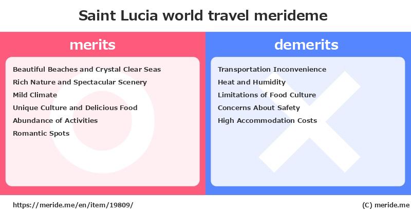 Saint Lucia  merits and demerits?  [world travel]  merideme