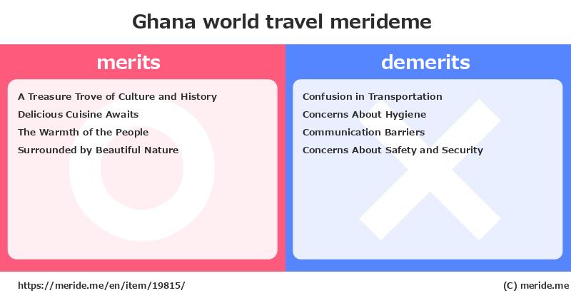 Ghana  merits and demerits?  [world travel]  merideme