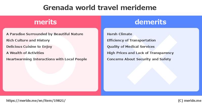 Grenada  merits and demerits?  [world travel]  merideme