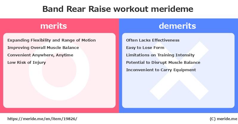 Band Rear Raise  merits and demerits?  [workout]  merideme