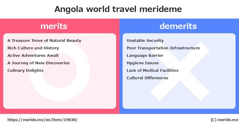 Angola  merits and demerits?  [world travel]  merideme