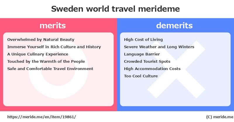 Sweden  merits and demerits?  [world travel]  merideme