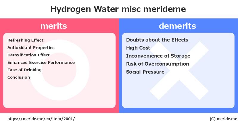 Hydrogen Water  merits and demerits?  [misc]  merideme