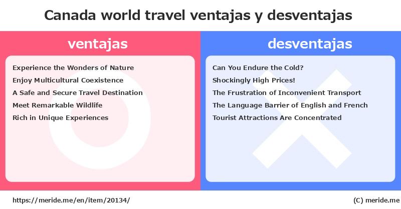 Canada  merits and demerits?  [world travel]  merideme