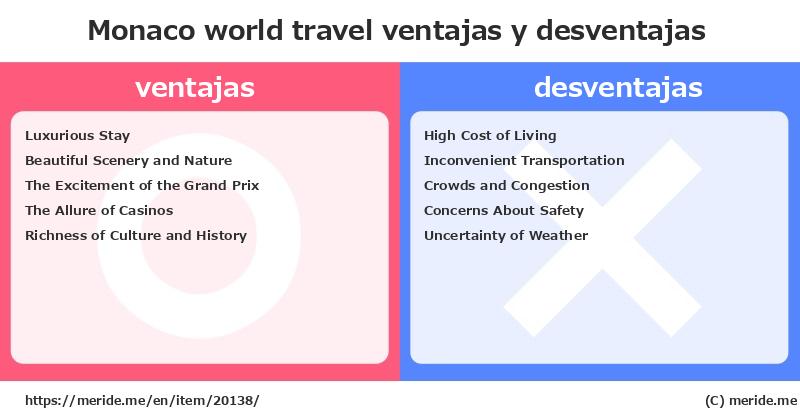 Monaco  merits and demerits?  [world travel]  merideme
