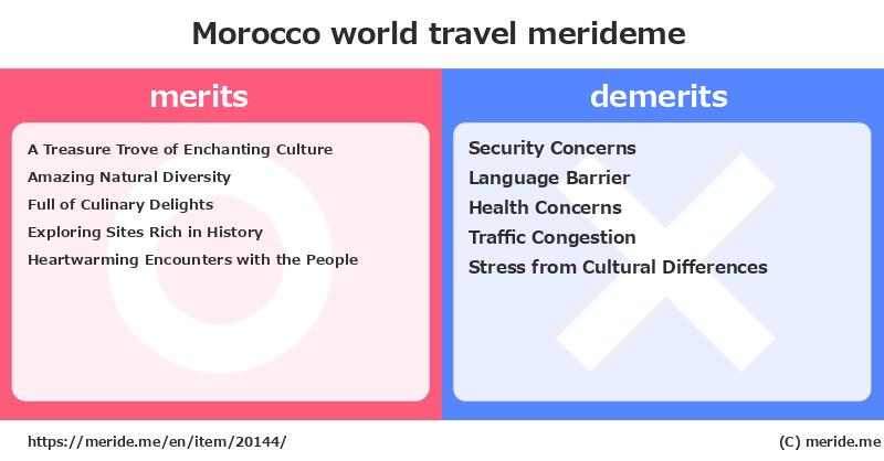 Morocco  merits and demerits?  [world travel]  merideme