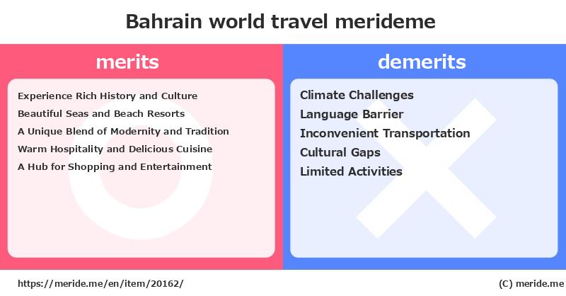Bahrain  merits and demerits?  [world travel]  merideme