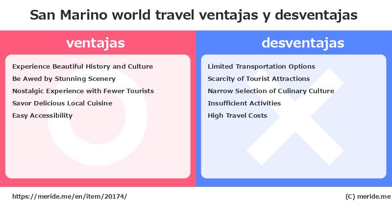 San Marino  merits and demerits?  [world travel]  merideme