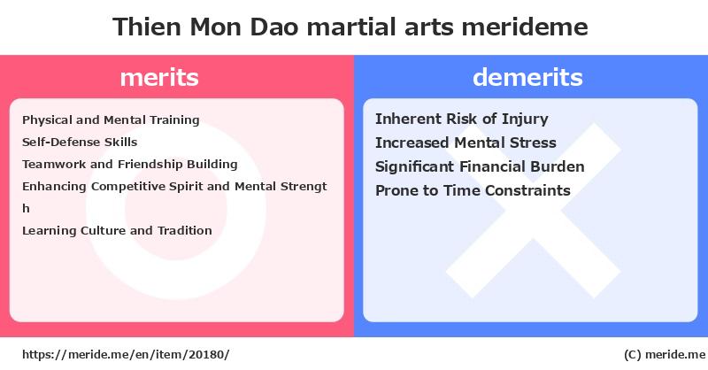 Thien Mon Dao  merits and demerits?  [martial arts]  merideme