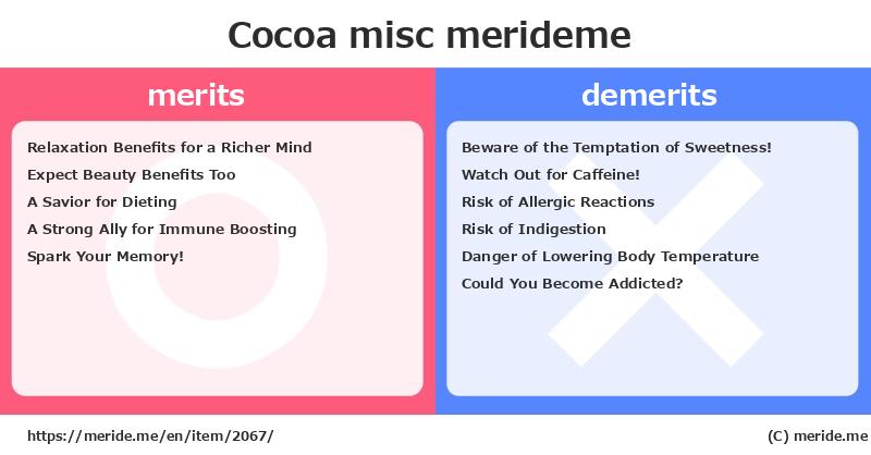 Cocoa  merits and demerits?  [misc]  merideme