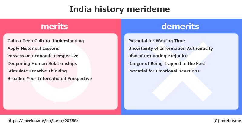 India  merits and demerits?  [history]  merideme