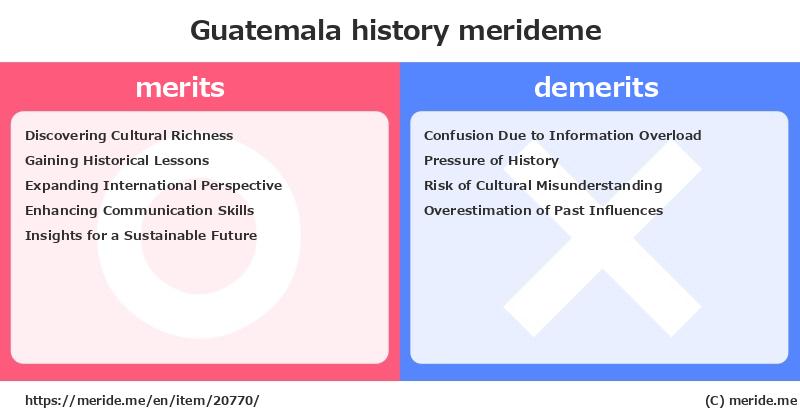 Guatemala  merits and demerits?  [history]  merideme
