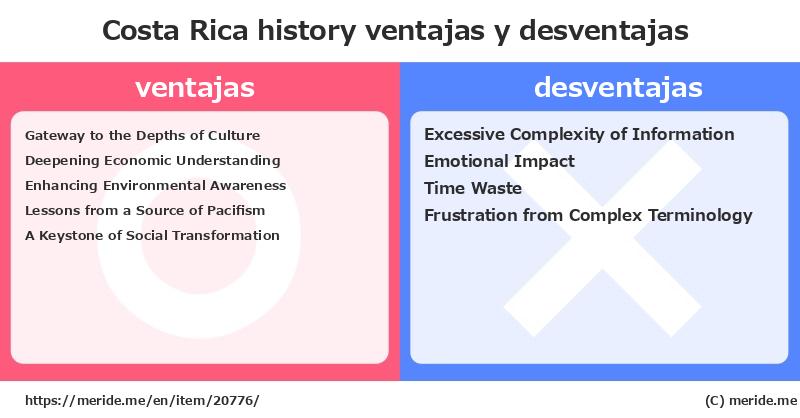 Costa Rica  merits and demerits?  [history]  merideme