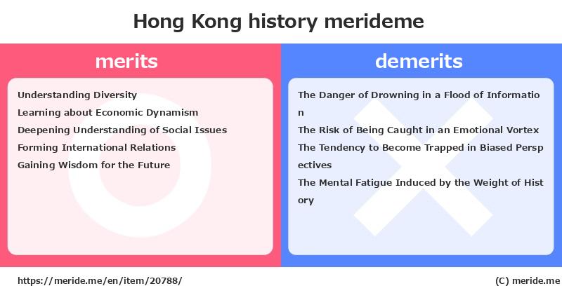 Hong Kong  merits and demerits?  [history]  merideme