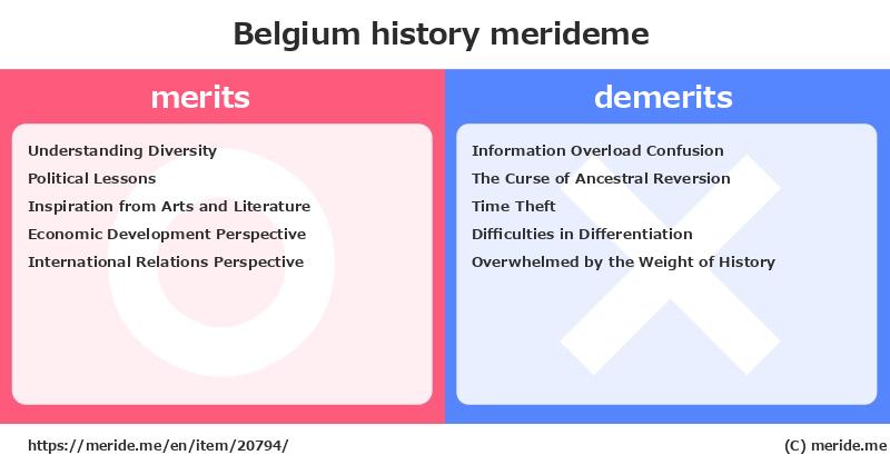 Belgium  merits and demerits?  [history]  merideme
