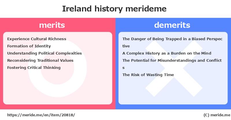 Ireland  merits and demerits?  [history]  merideme