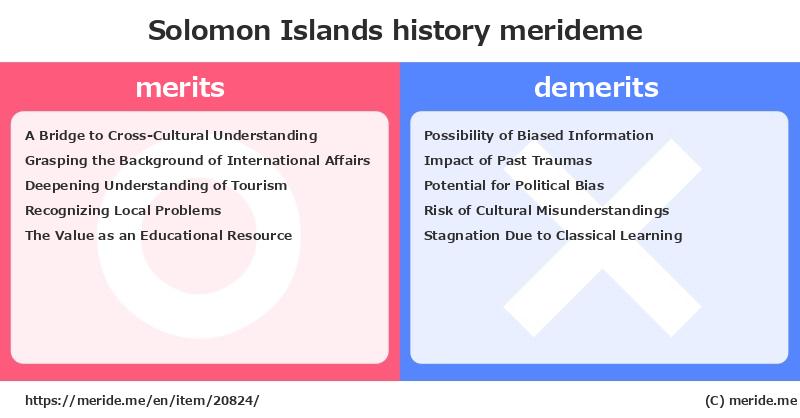 Solomon Islands  merits and demerits?  [history]  merideme