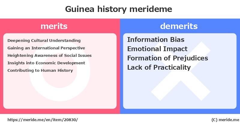 Guinea  merits and demerits?  [history]  merideme