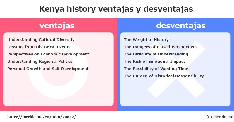 Kenya  merits and demerits?  [history]  merideme