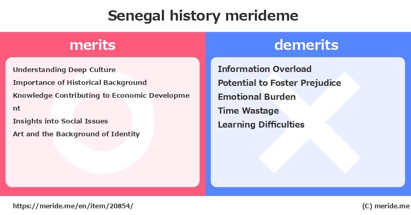 Senegal  merits and demerits?  [history]  merideme