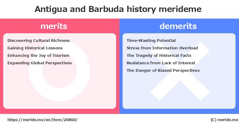 Antigua and Barbuda  merits and demerits?  [history]  merideme