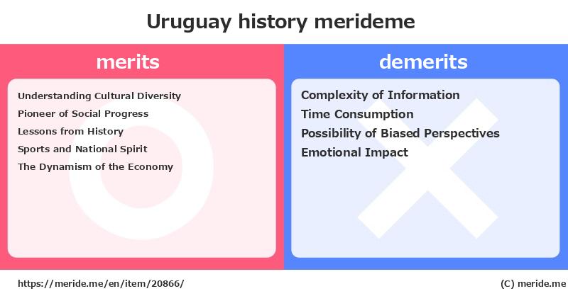Uruguay  merits and demerits?  [history]  merideme