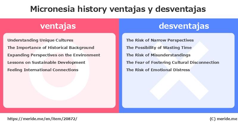 Micronesia  merits and demerits?  [history]  merideme