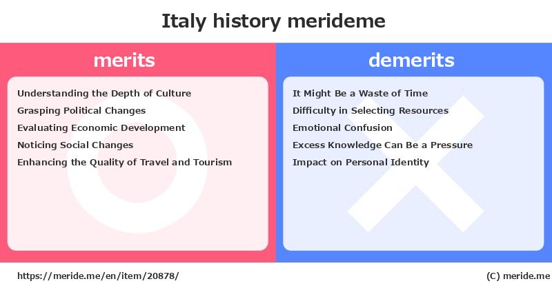 Italy  merits and demerits?  [history]  merideme