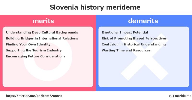 Slovenia  merits and demerits?  [history]  merideme