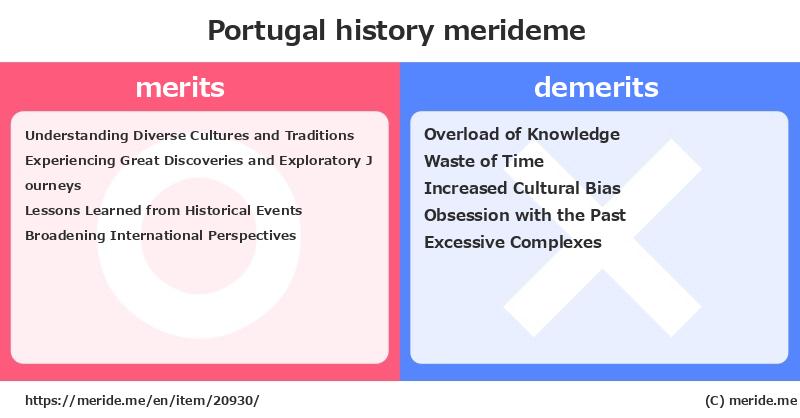 Portugal  merits and demerits?  [history]  merideme