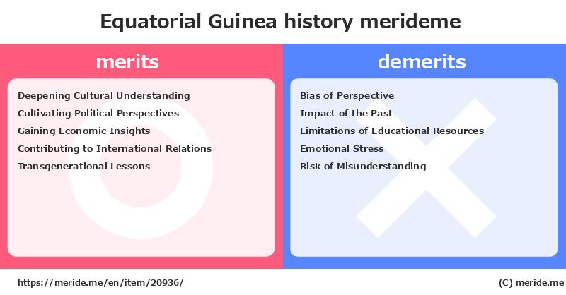Equatorial Guinea  merits and demerits?  [history]  merideme