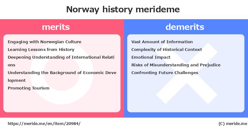 Norway  merits and demerits?  [history]  merideme