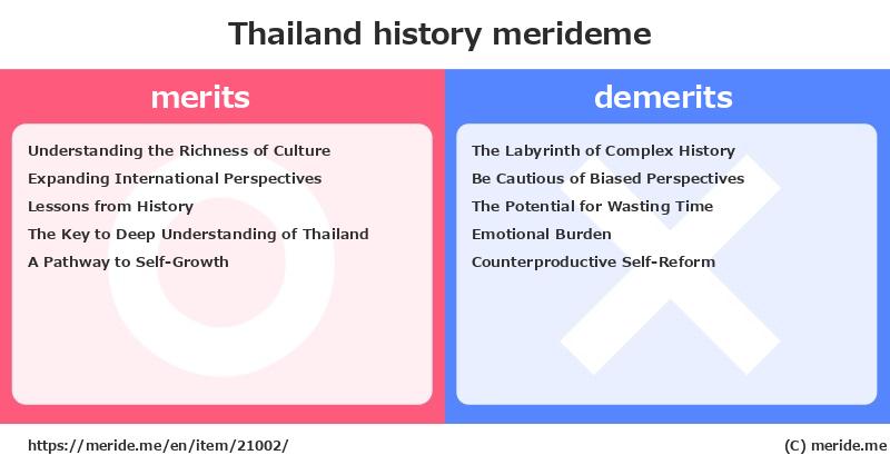 Thailand  merits and demerits?  [history]  merideme