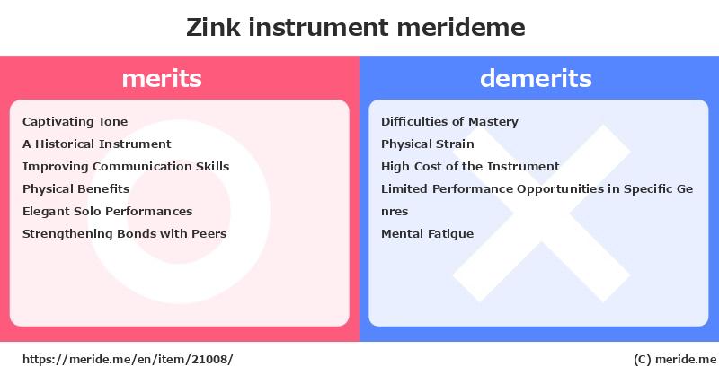 Zink  merits and demerits?  [instrument]  merideme