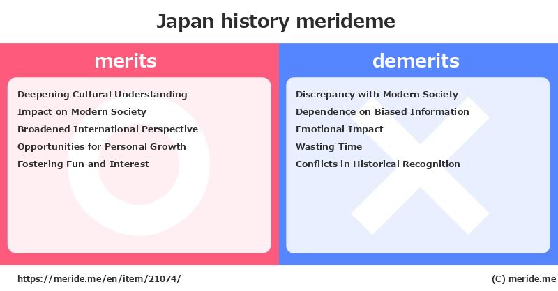 Japan  merits and demerits?  [history]  merideme