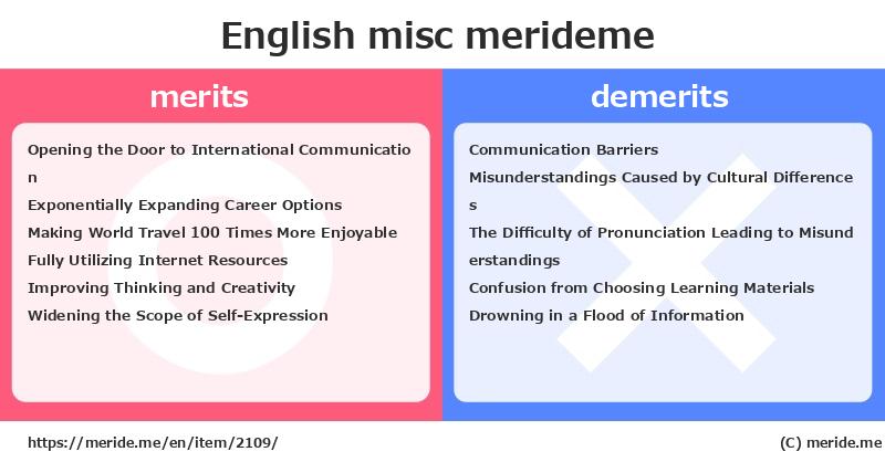 English  merits and demerits?  [misc]  merideme