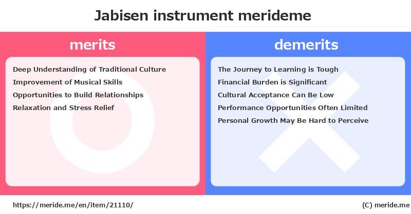 Jabisen  merits and demerits?  [instrument]  merideme