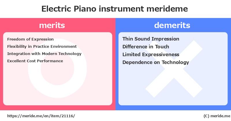 Electric Piano  merits and demerits?  [instrument]  merideme