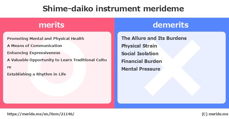 Shime-daiko  merits and demerits?  [instrument]  merideme