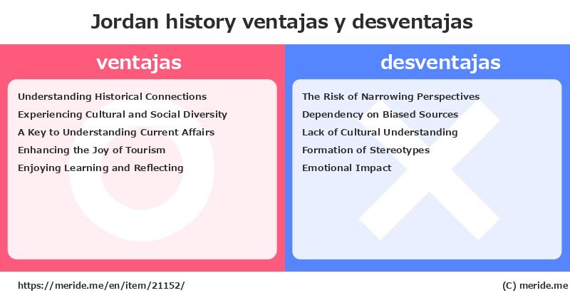 Jordan  merits and demerits?  [history]  merideme