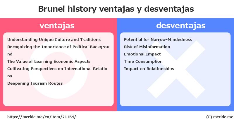 Brunei  merits and demerits?  [history]  merideme