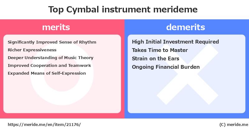 Top Cymbal  merits and demerits?  [instrument]  merideme