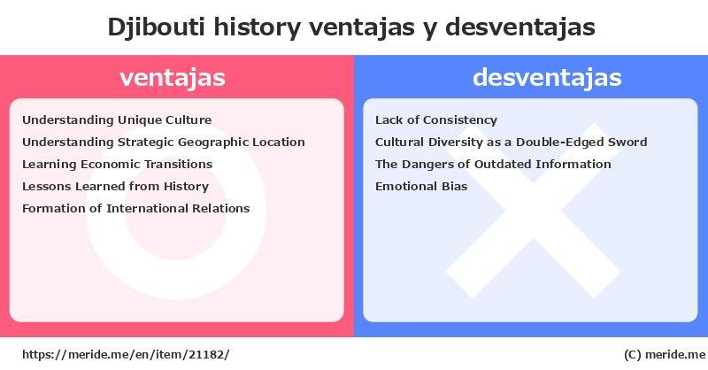 Djibouti  merits and demerits?  [history]  merideme