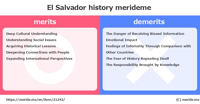 El Salvador  merits and demerits?  [history]  merideme