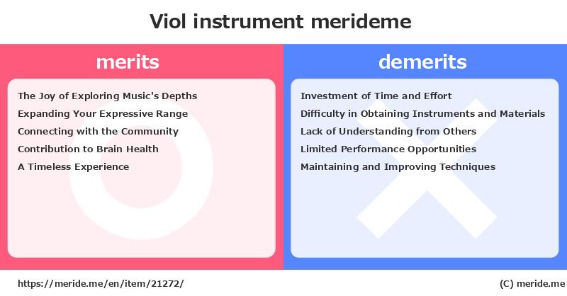 Viol  merits and demerits?  [instrument]  merideme