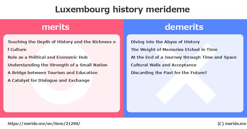 Luxembourg  merits and demerits?  [history]  merideme