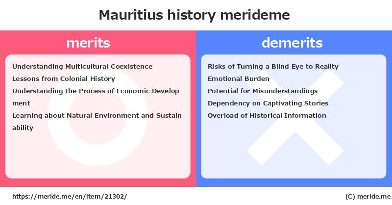 Mauritius  merits and demerits?  [history]  merideme