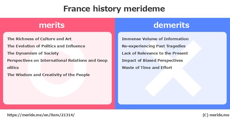 France  merits and demerits?  [history]  merideme