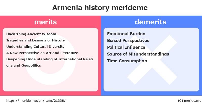 Armenia  merits and demerits?  [history]  merideme