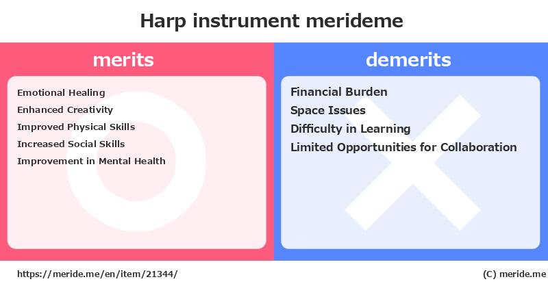 Harp  merits and demerits?  [instrument]  merideme